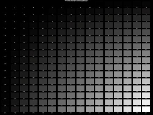 BB贝博显示知识锦集：LED显示屏的灰度及灰度等级详解